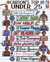 开云体育-两位美记评25岁以下top10：文班&amp;华子均位列前二 弗拉格在列